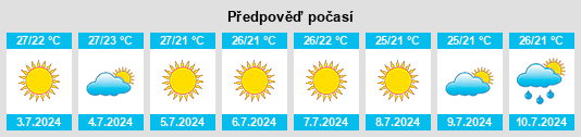 Výhled počasí pro místo Imbetiba na Slunečno.cz