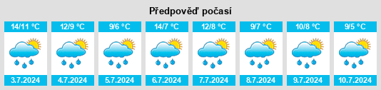 Výhled počasí pro místo Ilópolis na Slunečno.cz