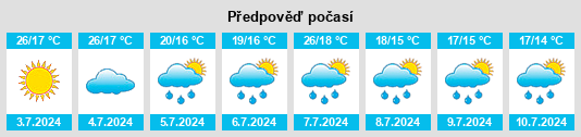 Výhled počasí pro místo Ilhota na Slunečno.cz