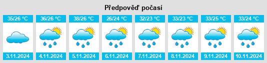 Výhled počasí pro místo Ildefonso na Slunečno.cz