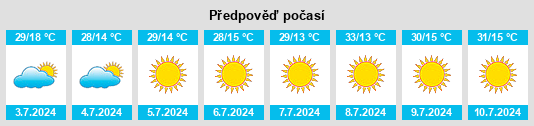 Výhled počasí pro místo Iguatama na Slunečno.cz