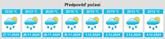 Výhled počasí pro místo Ibirubá na Slunečno.cz