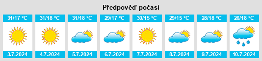 Výhled počasí pro místo Ibirarema na Slunečno.cz