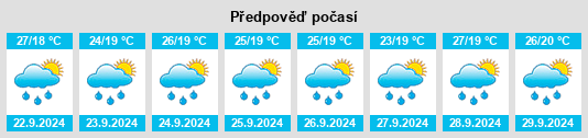 Výhled počasí pro místo Ibicaraí na Slunečno.cz