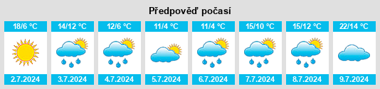 Výhled počasí pro místo Ibarama na Slunečno.cz