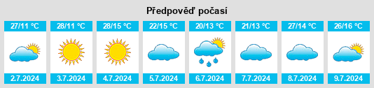 Výhled počasí pro místo Ibaiti na Slunečno.cz