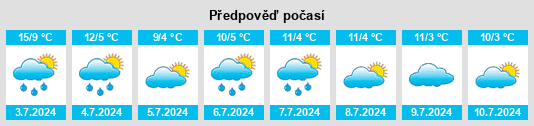 Výhled počasí pro místo Hulha Negra na Slunečno.cz