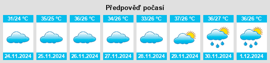 Výhled počasí pro místo Guzolândia na Slunečno.cz