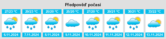 Výhled počasí pro místo Guaramirim na Slunečno.cz