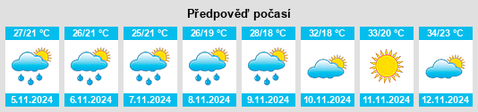 Výhled počasí pro místo Guaraipo na Slunečno.cz