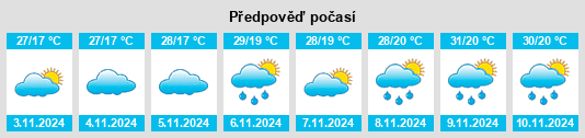 Výhled počasí pro místo Guanhães na Slunečno.cz