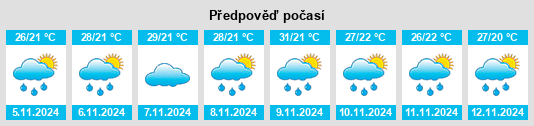 Výhled počasí pro místo Guanambi na Slunečno.cz