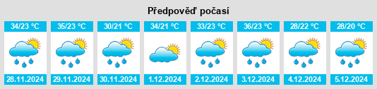 Výhled počasí pro místo Goiatuba na Slunečno.cz