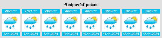 Výhled počasí pro místo Goianira na Slunečno.cz