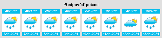 Výhled počasí pro místo Goiânia na Slunečno.cz