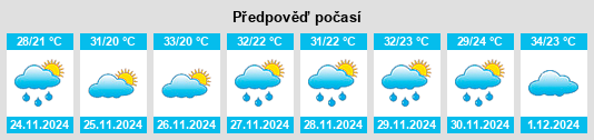 Výhled počasí pro místo Goianésia na Slunečno.cz