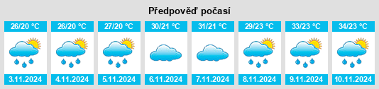 Výhled počasí pro místo Goiabeira na Slunečno.cz