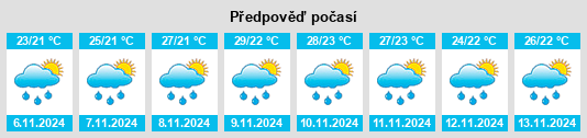 Výhled počasí pro místo Gandu na Slunečno.cz