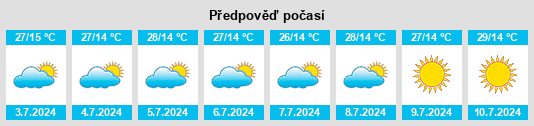 Výhled počasí pro místo Frei Gaspar na Slunečno.cz