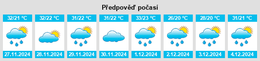 Výhled počasí pro místo Francisco Sá na Slunečno.cz