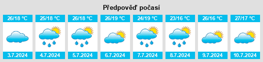Výhled počasí pro místo Floresta Azul na Slunečno.cz
