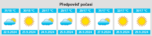 Výhled počasí pro místo Fervedouro na Slunečno.cz