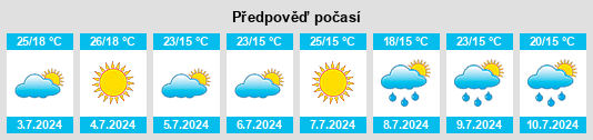 Výhled počasí pro místo Ferraz de Vasconcelos na Slunečno.cz