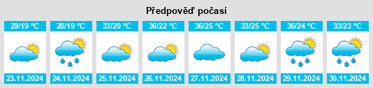 Výhled počasí pro místo Fernandópolis na Slunečno.cz