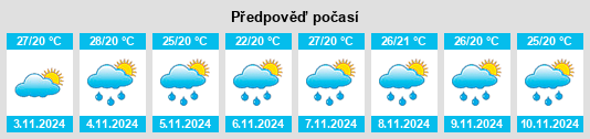 Výhled počasí pro místo Falcão na Slunečno.cz