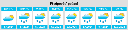 Výhled počasí pro místo Estrela na Slunečno.cz