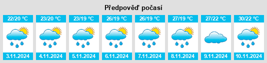 Výhled počasí pro místo Estivado na Slunečno.cz