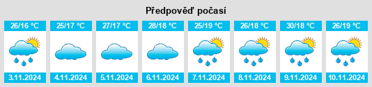 Výhled počasí pro místo Espera Feliz na Slunečno.cz