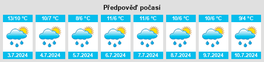 Výhled počasí pro místo Encruzilhada do Sul na Slunečno.cz