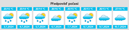 Výhled počasí pro místo Encruzilhada na Slunečno.cz