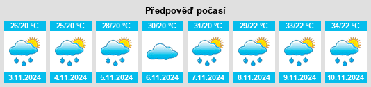 Výhled počasí pro místo Divino das Laranjeiras na Slunečno.cz