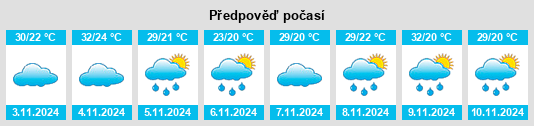 Výhled počasí pro místo Delfinópolis na Slunečno.cz