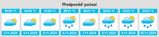 Výhled počasí pro místo Curvelo na Slunečno.cz