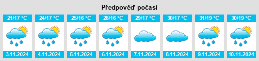 Výhled počasí pro místo Curral de Dentro na Slunečno.cz