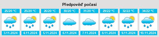 Výhled počasí pro místo Cuparaque na Slunečno.cz