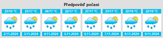 Výhled počasí pro místo Cruzília na Slunečno.cz