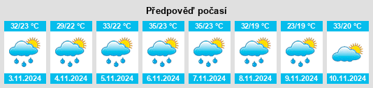 Výhled počasí pro místo Cruzeiro do Oeste na Slunečno.cz