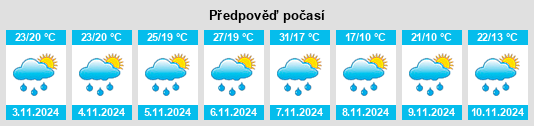 Výhled počasí pro místo Cruz Alta na Slunečno.cz