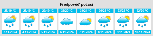 Výhled počasí pro místo Crisólita na Slunečno.cz