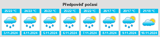 Výhled počasí pro místo Criciúma na Slunečno.cz