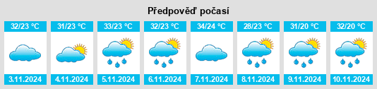 Výhled počasí pro místo Cravinhos na Slunečno.cz