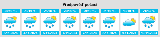 Výhled počasí pro místo Cotiporã na Slunečno.cz