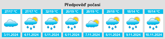 Výhled počasí pro místo Cotia na Slunečno.cz