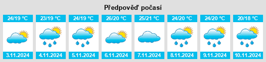 Výhled počasí pro místo Costa Pereira na Slunečno.cz