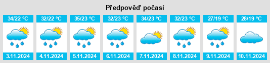 Výhled počasí pro místo Corumbataí na Slunečno.cz