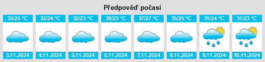 Výhled počasí pro místo Corumbaíba na Slunečno.cz